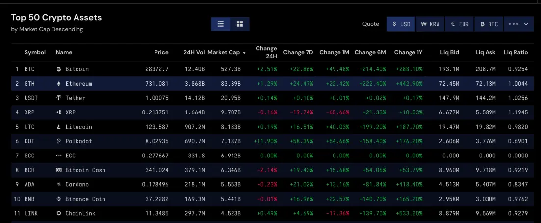 Crypto Markets on Dec 31st, 2020