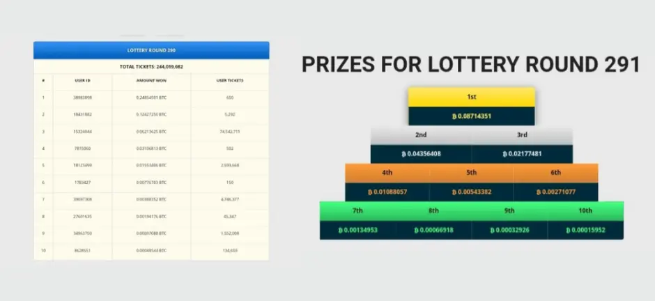 LOTTERY TICKETS