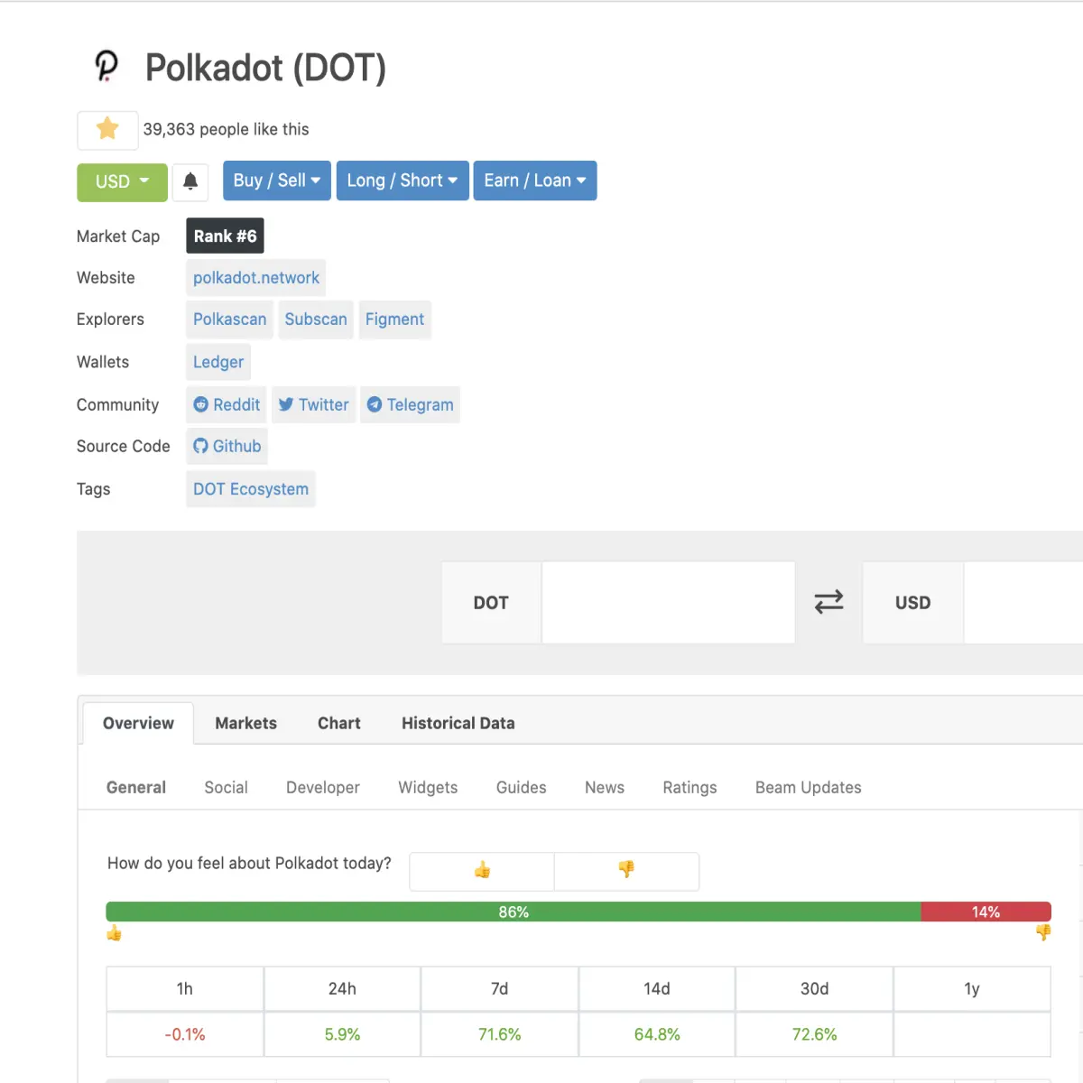 polkadot, dot, cryptocurrency