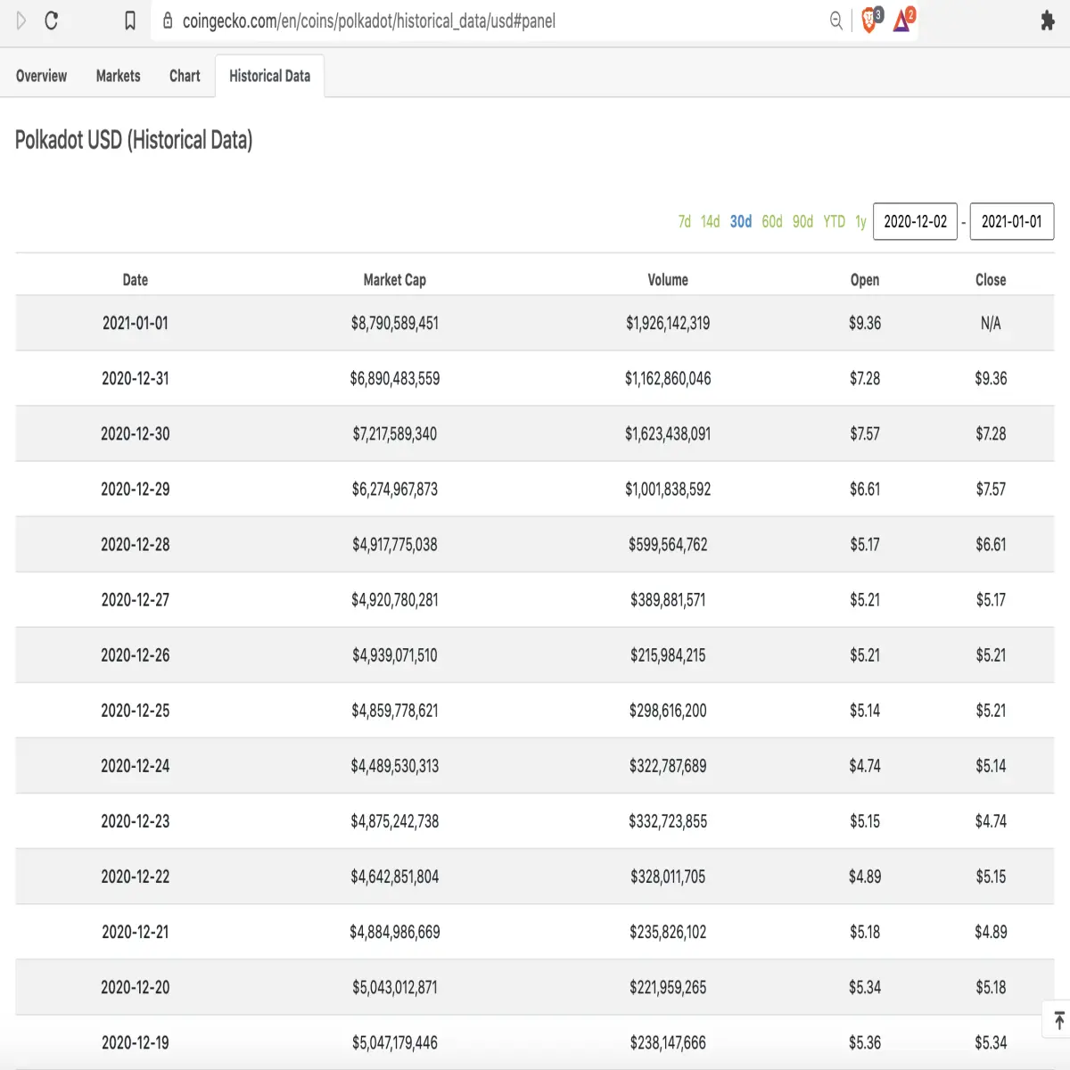 polkadot, dot, cryptocurrency