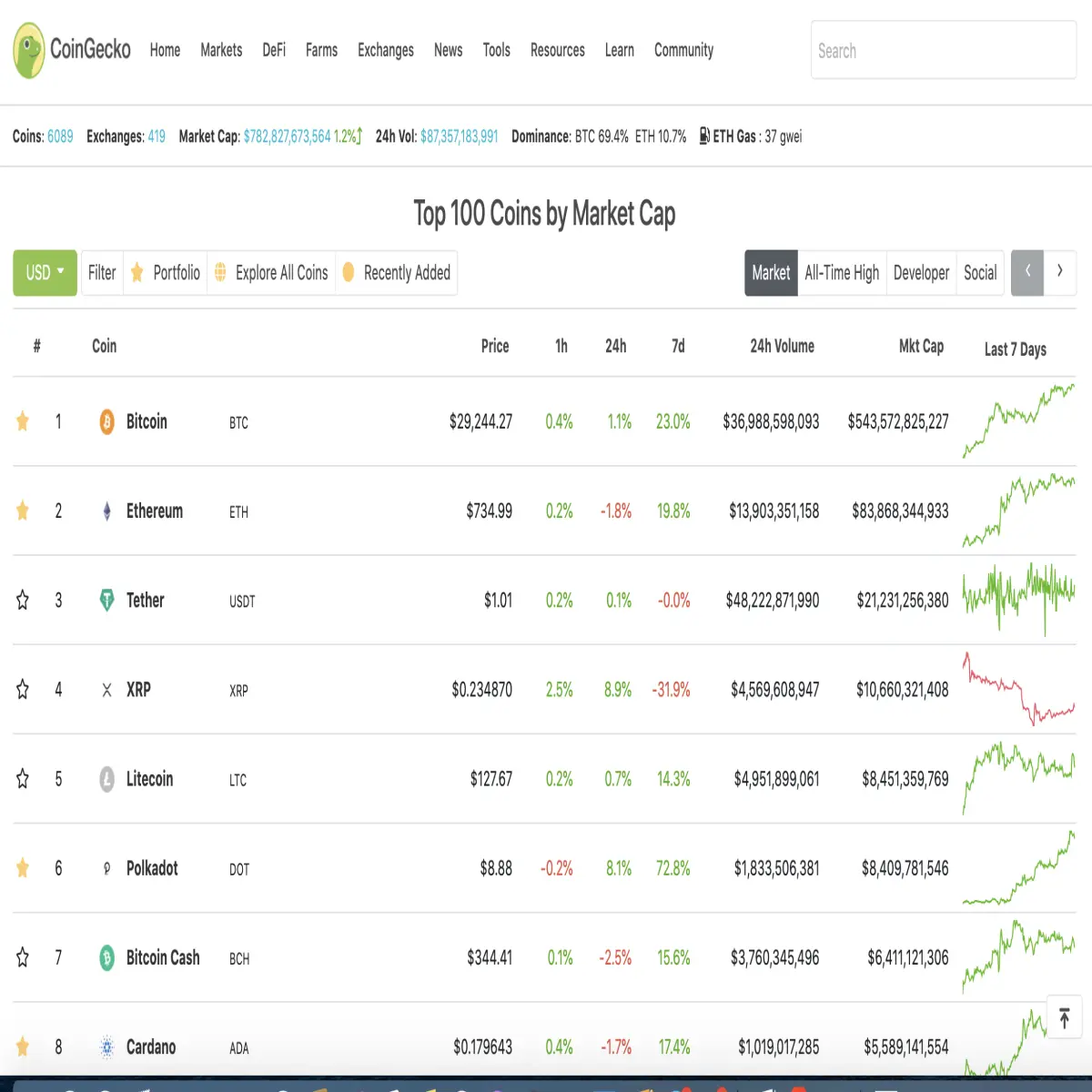 cryptocurrency, marketcapitalisation