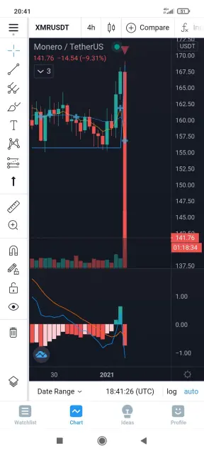 monero bittrex