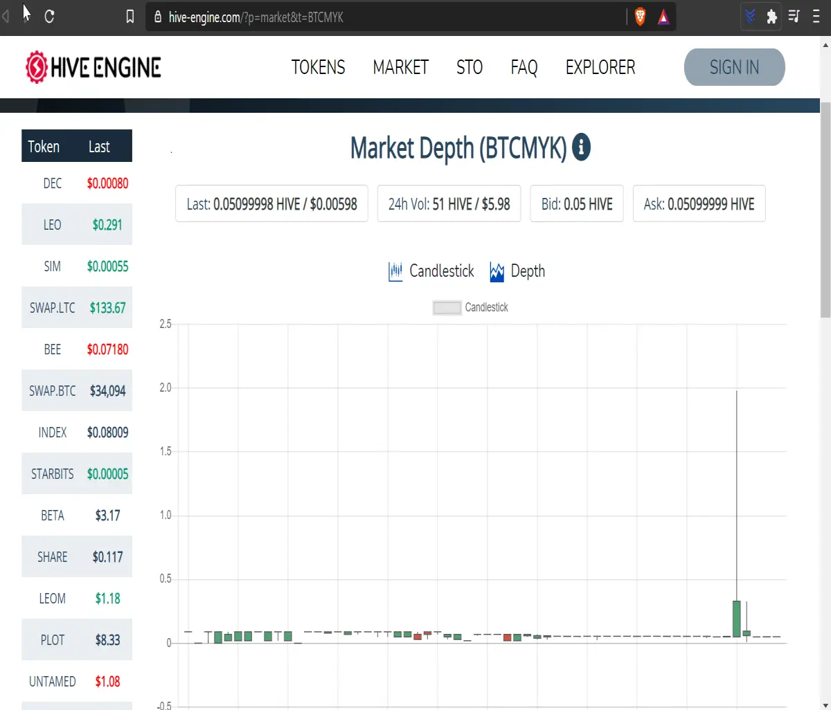 btc myk price