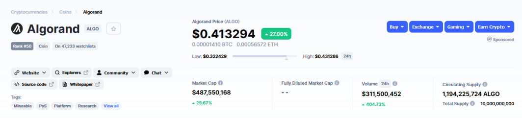 From Coinmarketcap.com