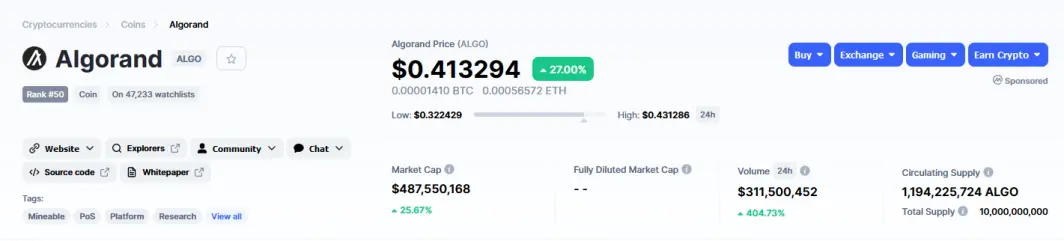 From Coinmarketcap.com