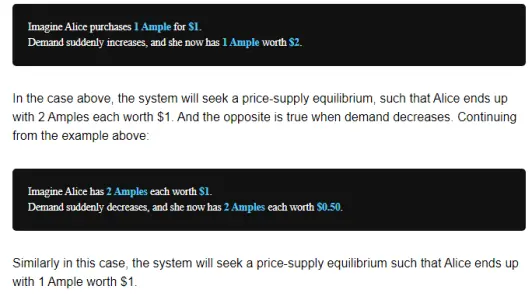 How price-supply equilibrium is achieved