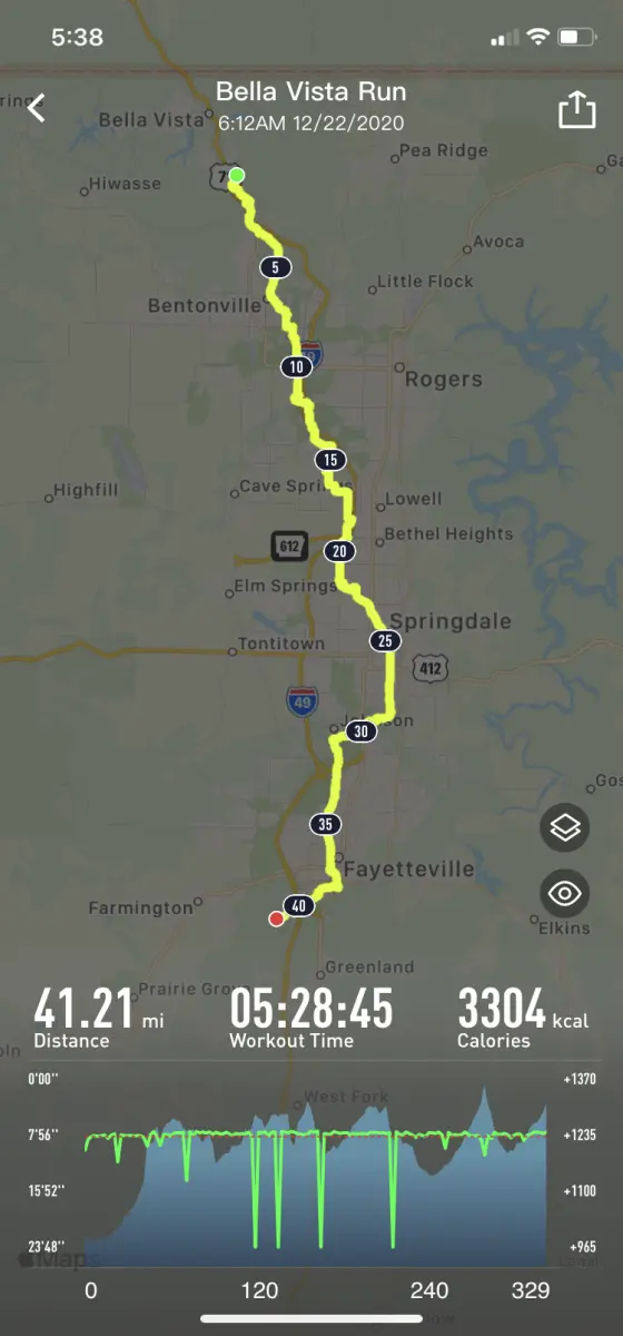 Final GPS Route Distance and Time