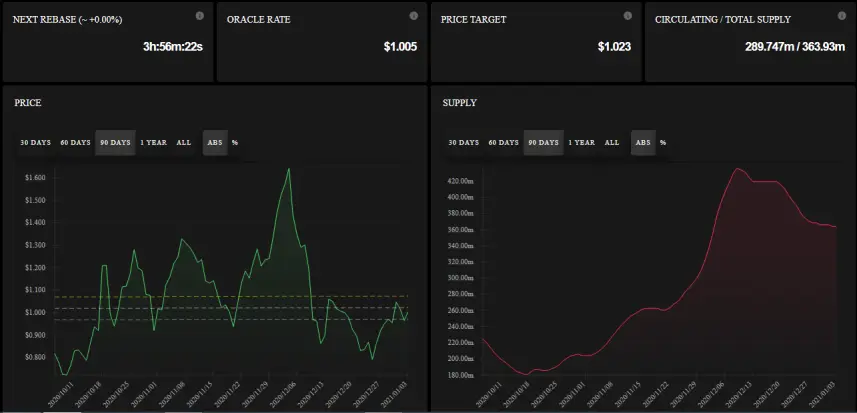 AMPL dashboard