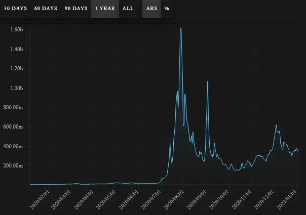 AMPL waveform market cap