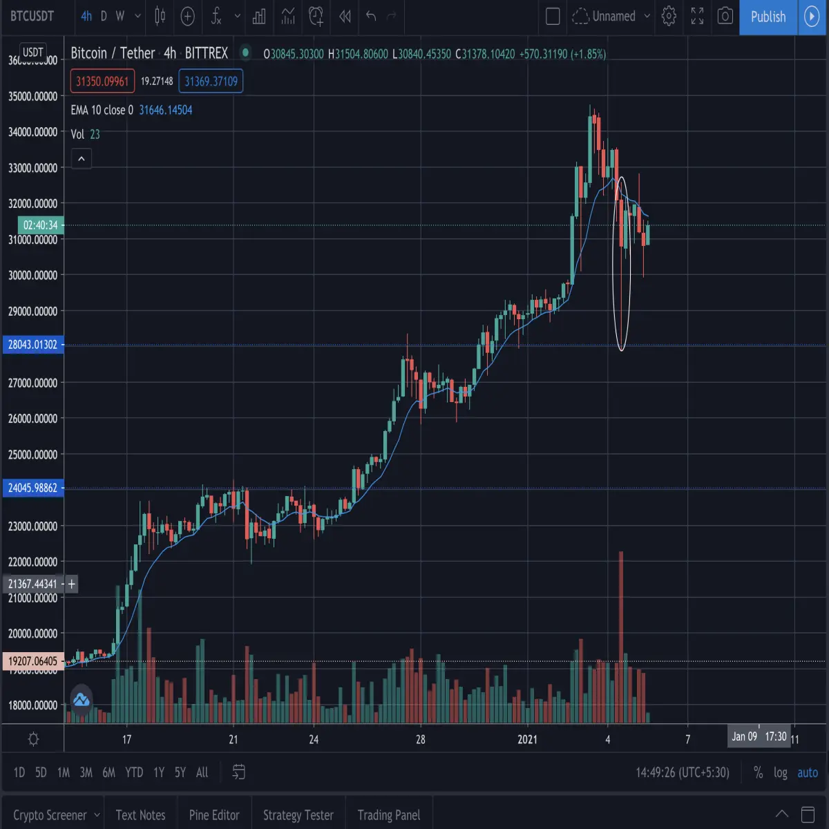 bitcoin, btc, cryptocurrency, trading, investment