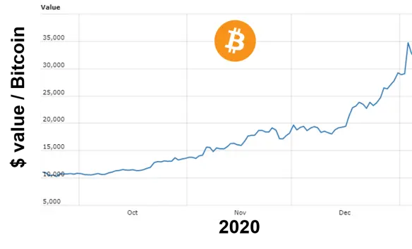 btc