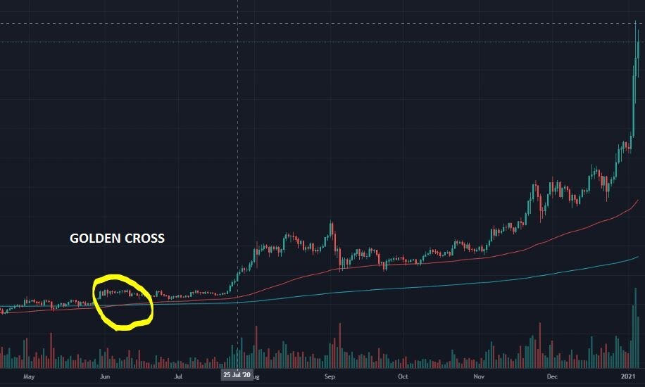 ETH