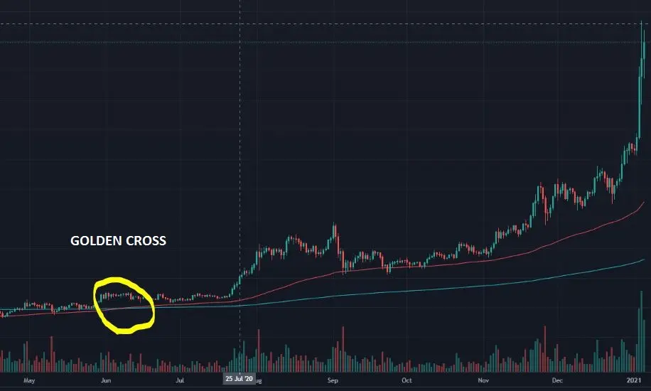 ETH