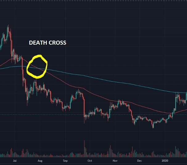 EOS