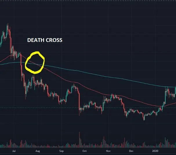 EOS