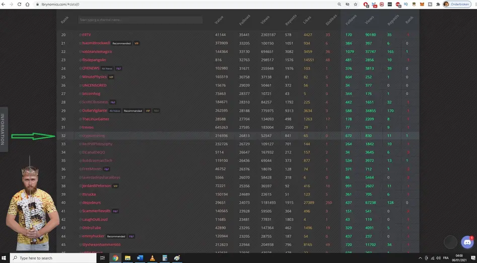 lbrynomics