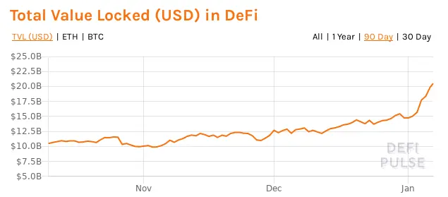 source: DeFiPulse.com
