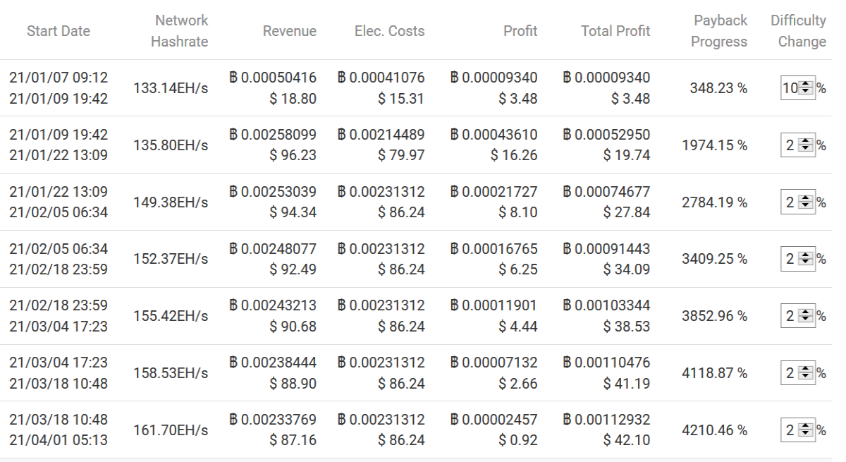 BTC.com - Mining Calculator