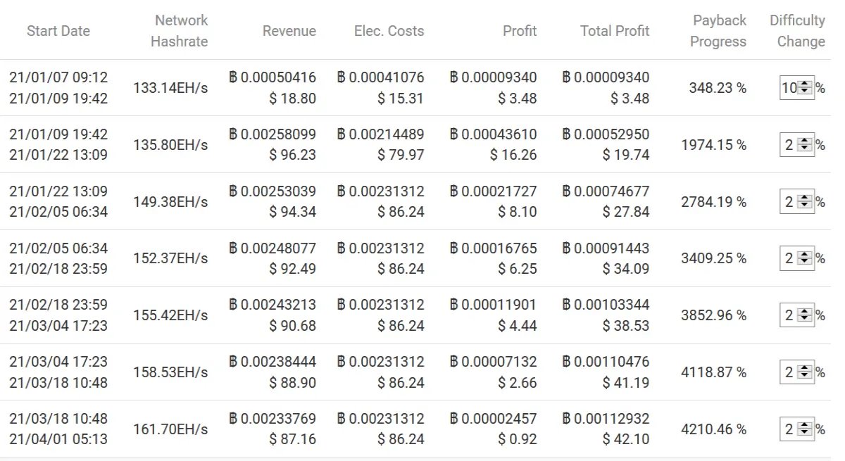 BTC.com - Mining Calculator