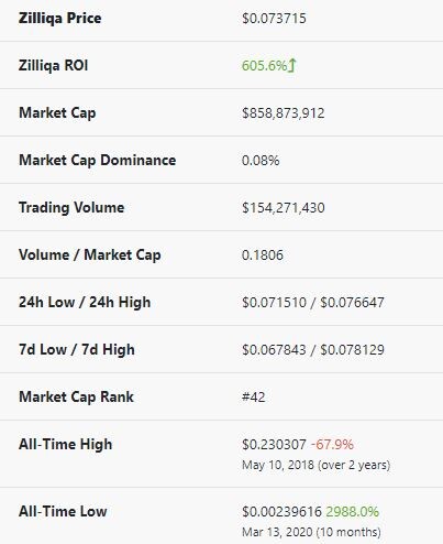 from coingecko.com