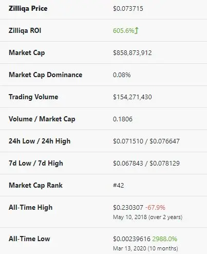 from coingecko.com