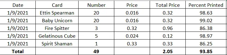 Jan 9th Investments