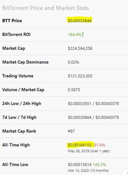 from coingecko.com