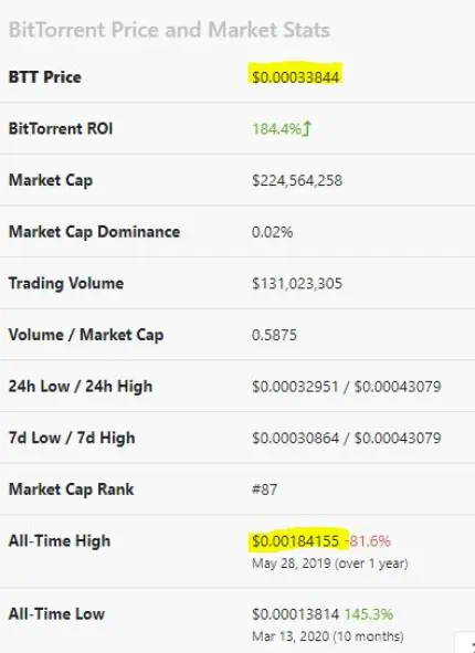 from coingecko.com