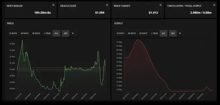 rebase system
