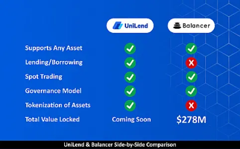 UniLend Vs Balancer