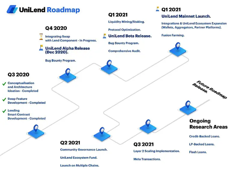 Roadmap