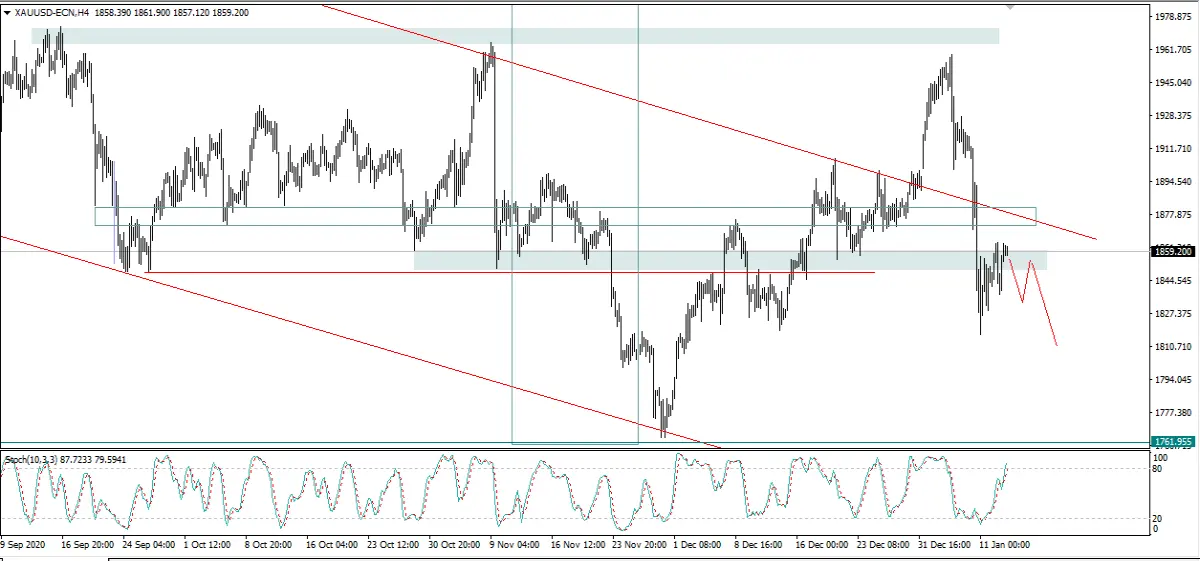 XAUUSD H4 x1