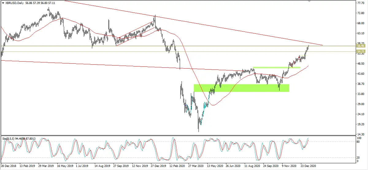 Crude Oil
