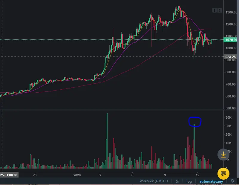 ETH vol