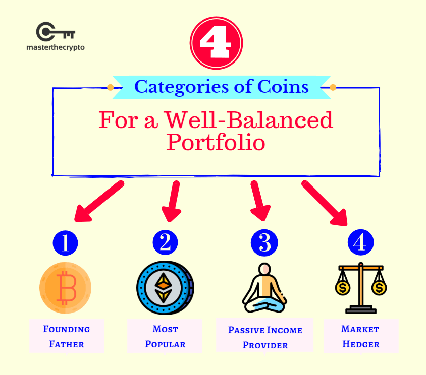 Photo credit: masterthecrypto.com