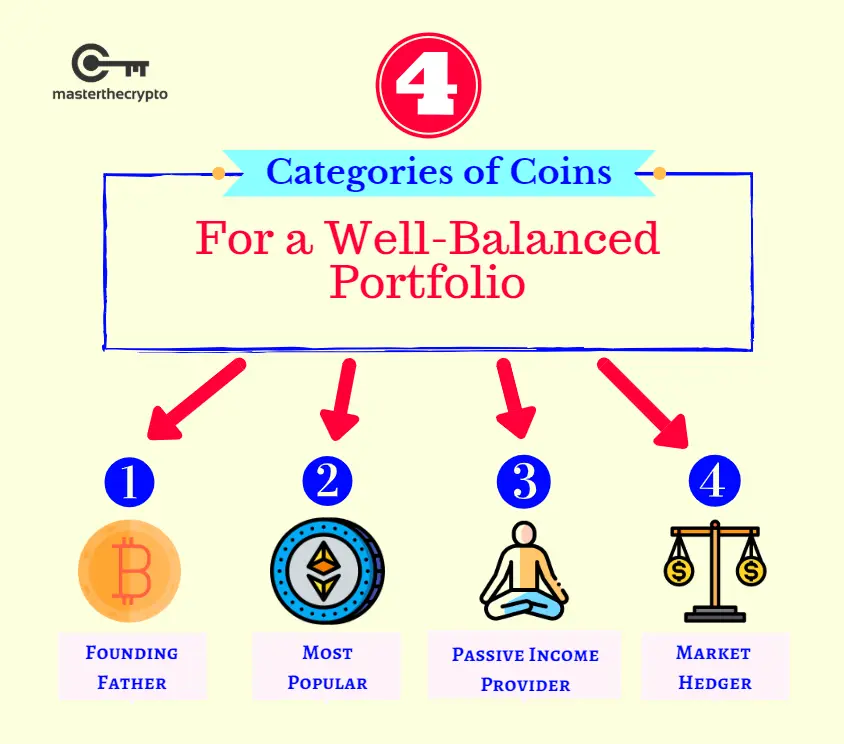 Photo credit: masterthecrypto.com