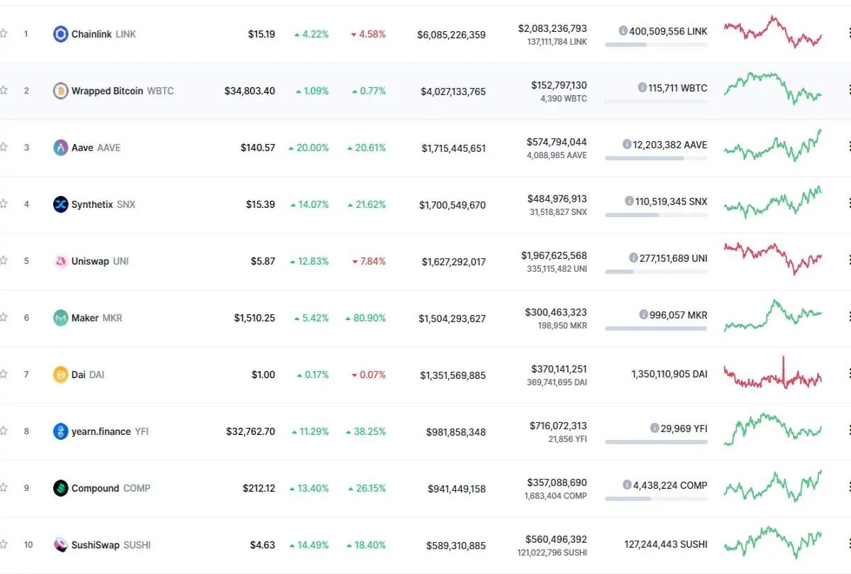 defi tokens