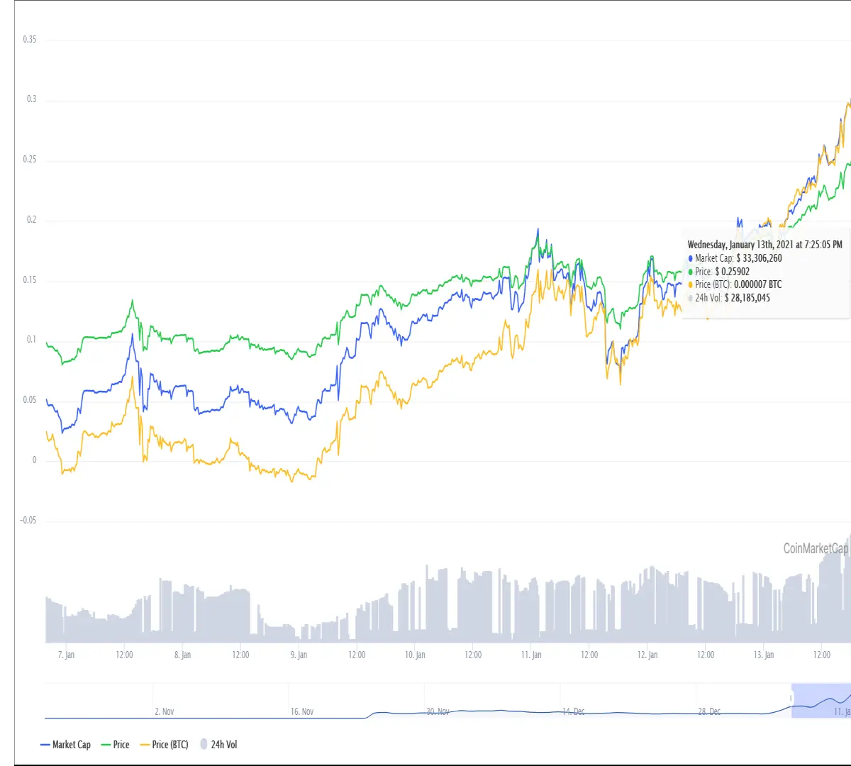 RAMP token is taking off