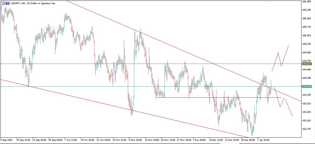 USDJPY