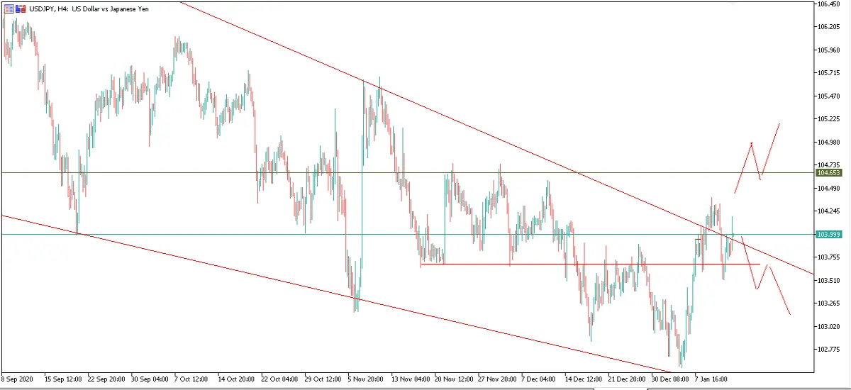USDJPY