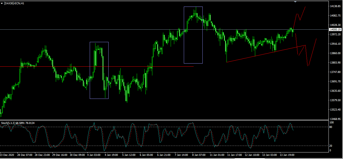 DAX H1