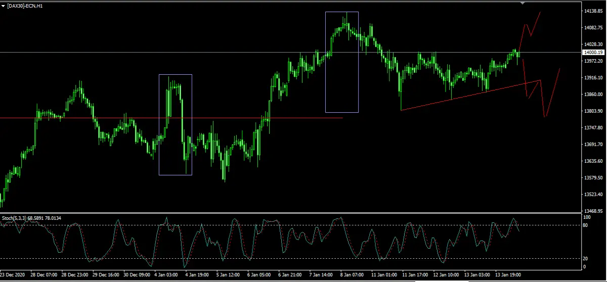 DAX H1