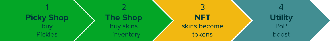 cp