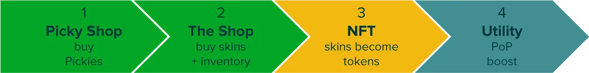 cp