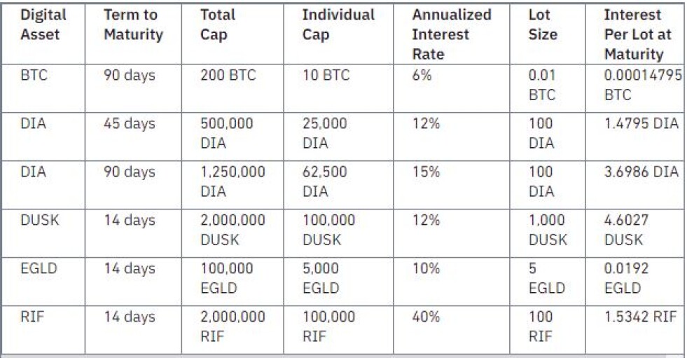 binance assets