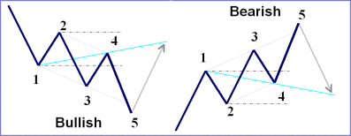 WAVES WOLF PATTERN