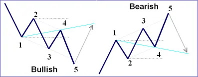 WAVES WOLF PATTERN