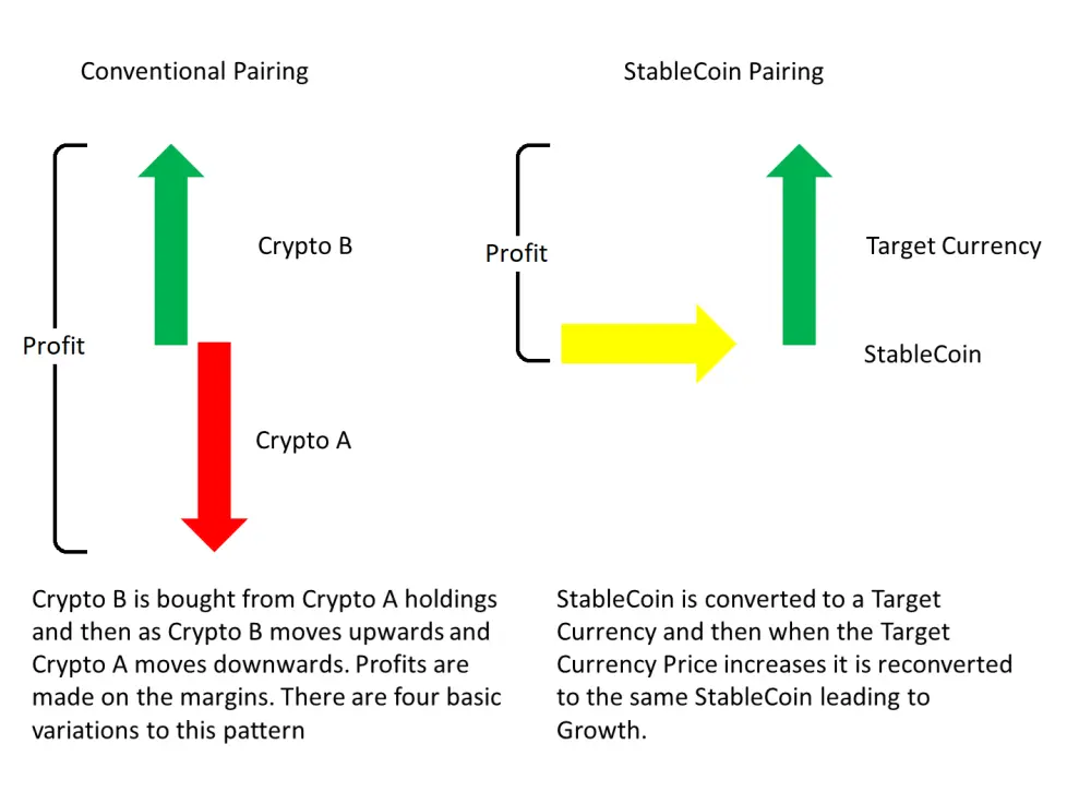 stablepairing