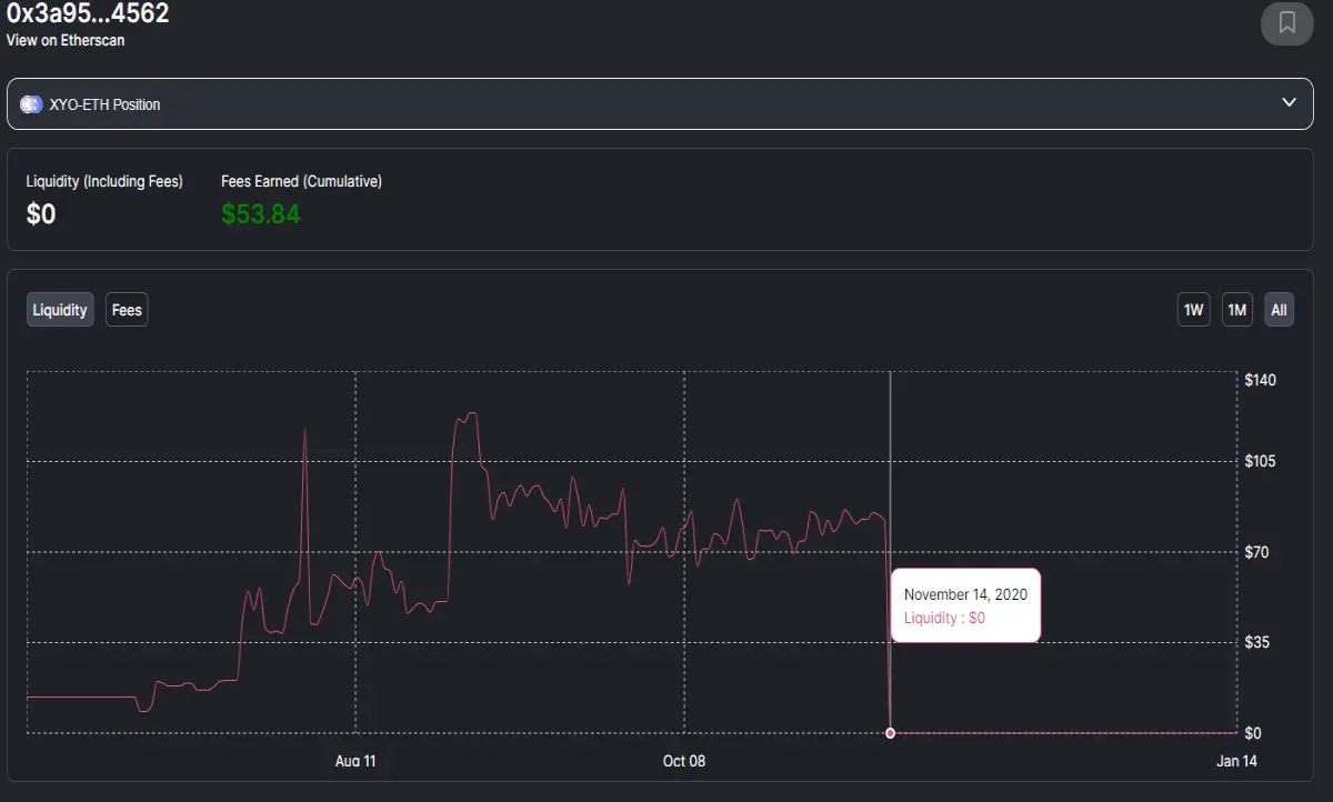 XYO ETH Liquidity Image 1
