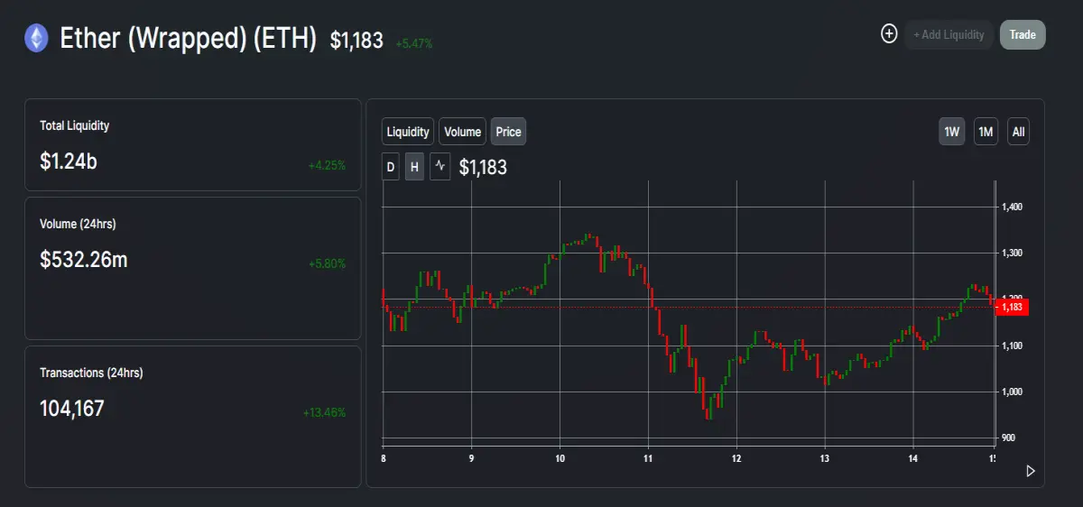 ETH Price